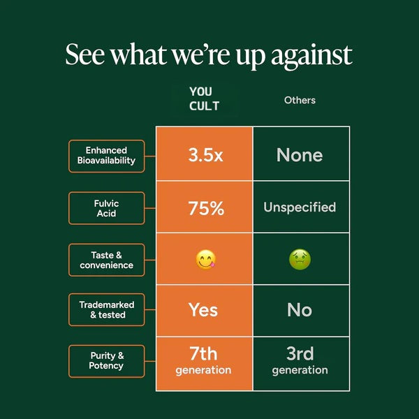 LAMD - Powerful 10 in 1 - Alpha Gummies