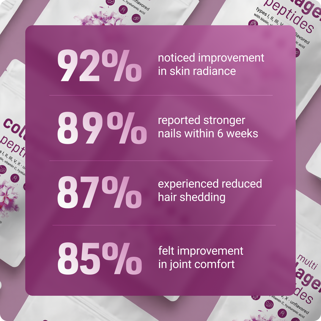 LAMD - Multi Collagen Peptides Powder with Hyaluronic Acid, Biotin & Vitamin C (Unflavored)