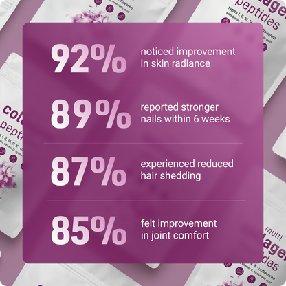 LAMD - Multi Collagen Peptides Powder with Hyaluronic Acid, Biotin & Vitamin C (Unflavored)