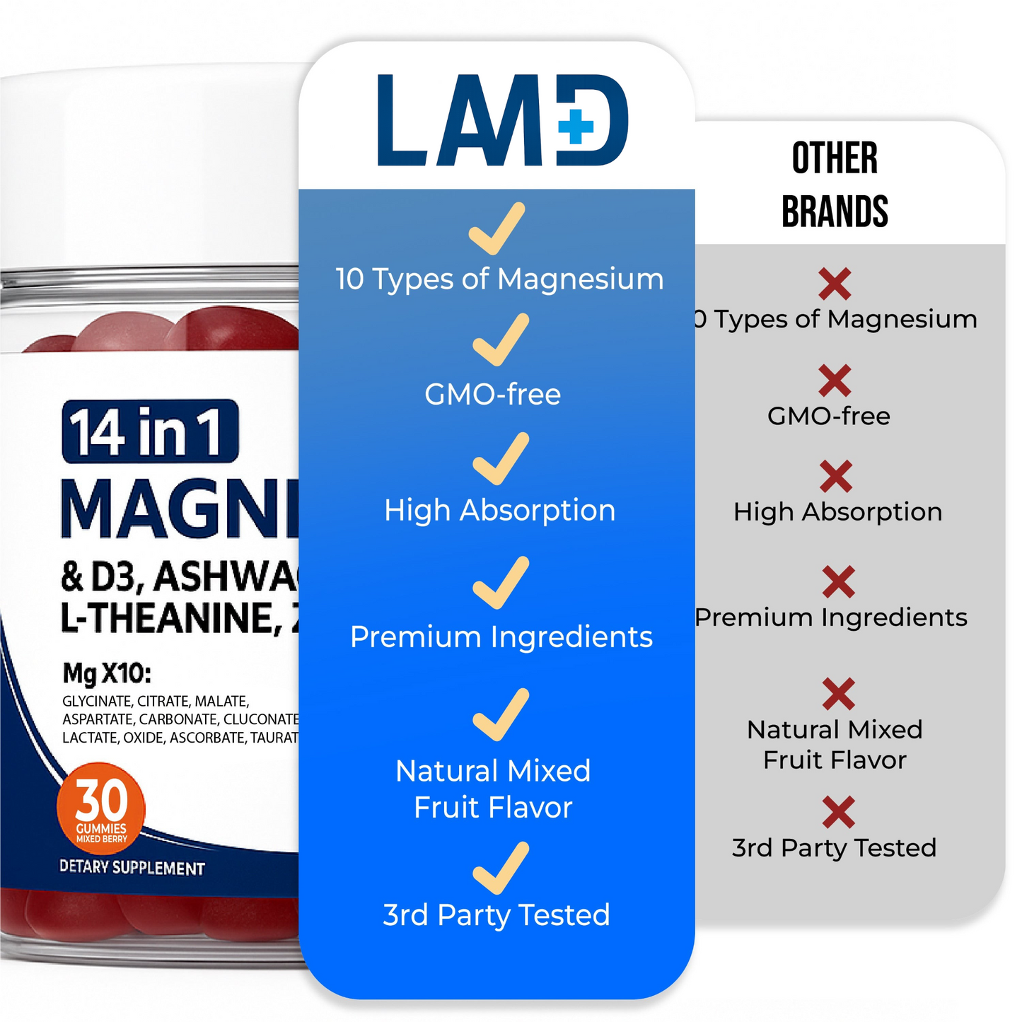14-In-1 LAMD Magnesium Gummies VIP